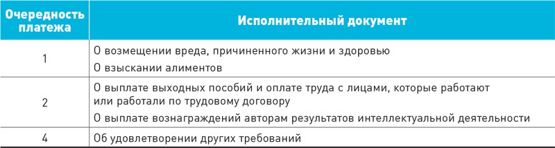 Платежи первой очереди это. Платежи первой очереди это. Проверяемый период выездной налоговой проверки. Очередность в платежном поручении. Очередность платежа 4.