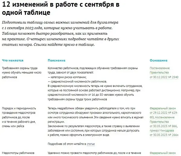 Изменения для бухгалтера в 2025 году таблица. Изменения для бухгалтера в 2025 году таблица. Изменения для бухгалтера в 2025 году таблица. Изменения для бухгалтера в 2025 году таблица. Изменения 2022, обзор бухгалтерских событий.