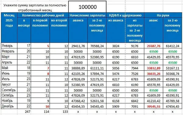 Аванс - это сколько процентов от зарплаты в 2025 году
