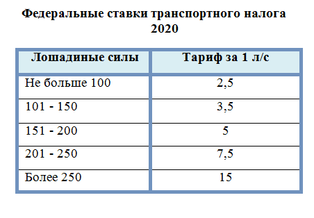 Расчет Стоимости Налога На Лошадиные Силы