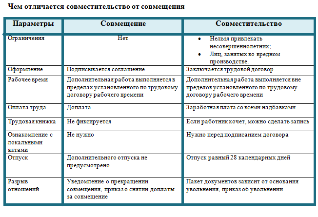 Допускается ли совмещение в одном туалете для детей и персонала