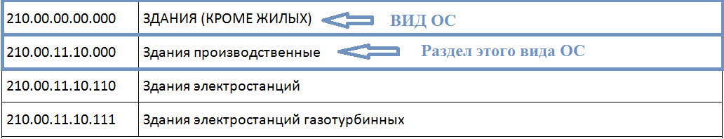 Короб окоф