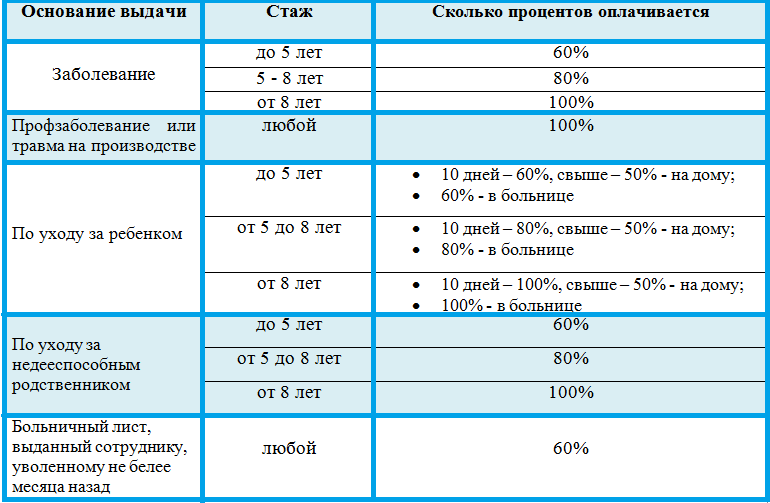 Официальный Больничный Лист Купить Задним Числом Цена