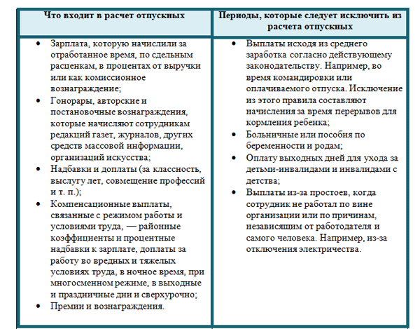 Учебный отпуск оплата и оформление 2020