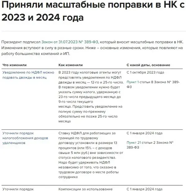 Суточные в 2025 изменения. Суточные в 2025 изменения