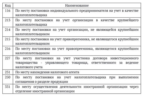Декларация по НДС за 1 квартал 2025 года: как заполнить, когда сдавать, образец