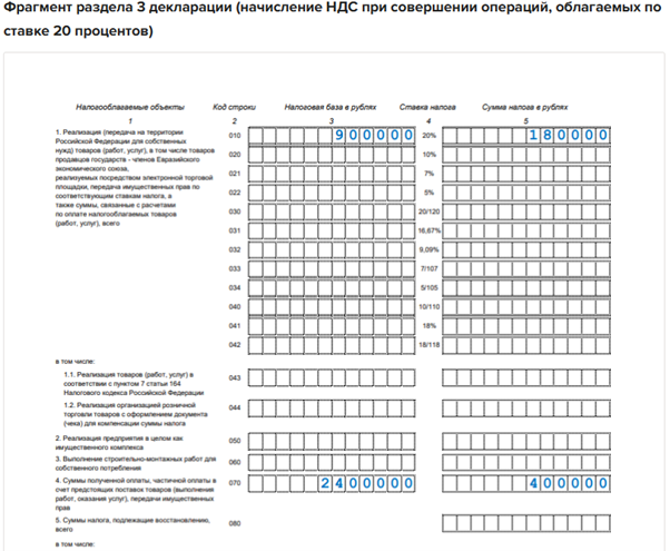 Декларация по НДС за 1 квартал 2025 года: как заполнить, когда сдавать, образец