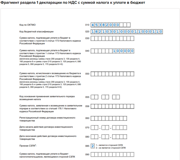 Декларация по НДС за 1 квартал 2025 года: как заполнить, когда сдавать, образец
