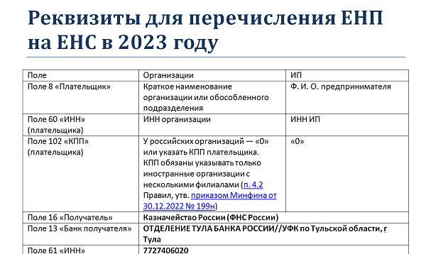 Какие налоги входят в ЕНП с 2023 года для юридических лиц и ИП Какие налоги входят в ЕНП с 2023 года для юридических лиц и ИП