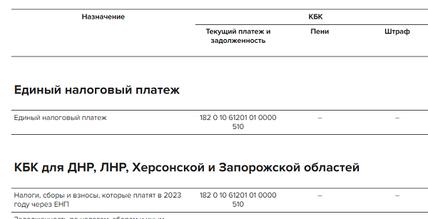 КБК пени по страховым взносам