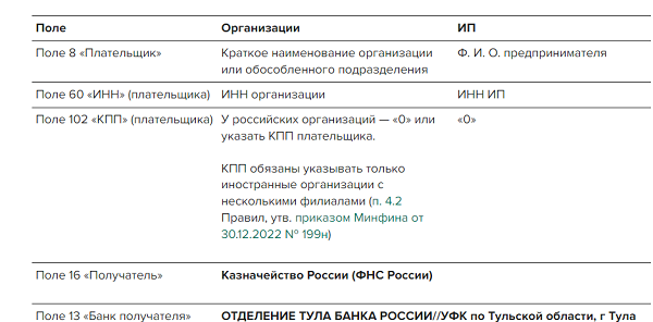 КБК пени по страховым взносам