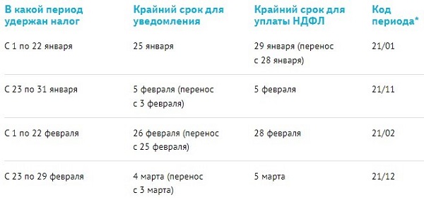 Расчет НДФЛ с выплат удаленным работникам в 2024 году: новые правила