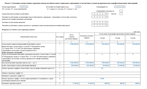 Какие отчеты сдавать в СФР в 2025 году