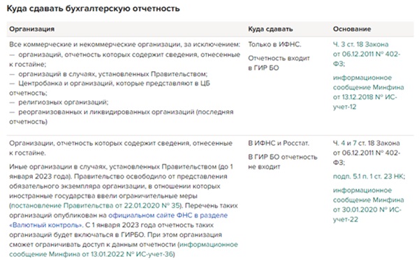 Отчетность по зарплате 2022. Таблица сдачи отчетности в 2024 году календарь бухгалтера таблица. Изменения для бухгалтера в 2025 году таблица. Изменения для бухгалтера в 2025 году таблица. Изменения с 2023 года для бухгалтера картинки.