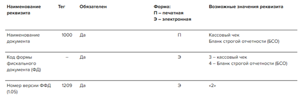 Обязательные реквизиты кассового чека в 2025 году: что изменится, как подготовится