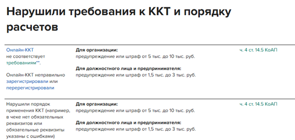 Обязательные реквизиты кассового чека в 2025 году: что изменится, как подготовится
