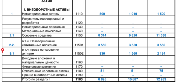 ПБУ 18/02: что это за положение и кто его должен применять