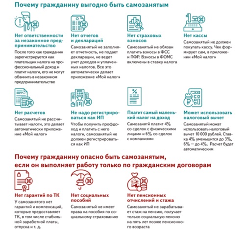 Самозанятые в 2025 году: изменения, налоги, оформление