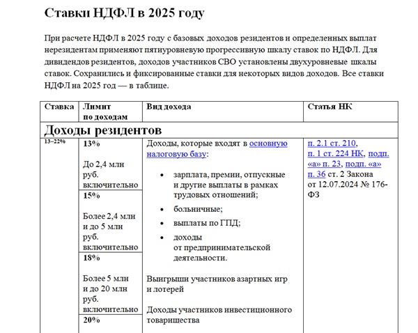 Ставки НДФЛ в 2025 году: 13%, 15%, 18%, 20%, 22%