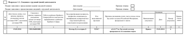 Увольнение по соглашению сторон: как оформить, образец заявления