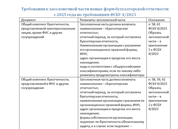 ФСБУ 4/2023 по отчетности: как применять в 2025 году