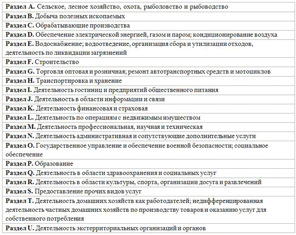 ОКВЭД на 2020 год с расшифровкой официальный сайт