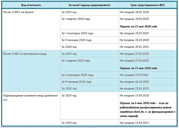 Отчетность бухгалтера в 2024 году