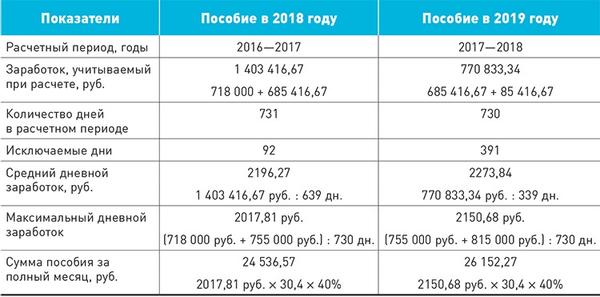 Калькулятор по уходу за ребенком до 1.5