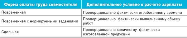 Нужно ли указать зарплату совместителя в трудовом договоре и приказе о приеме на работу