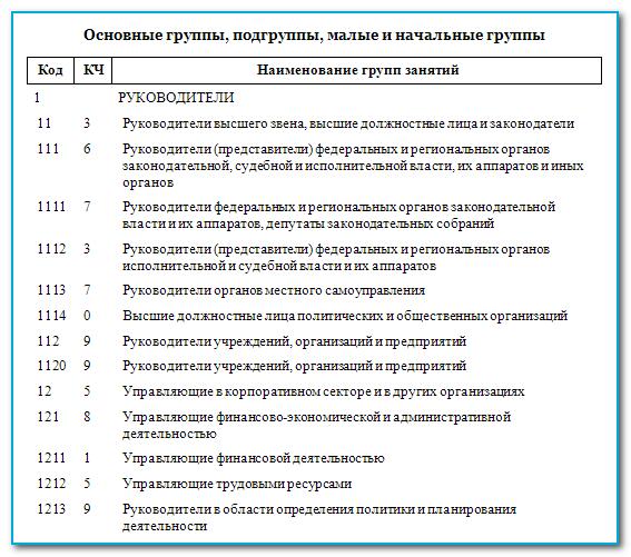 Окз дежурный по спортивному залу